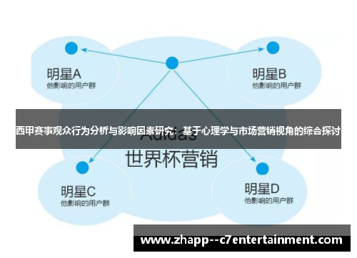 西甲赛事观众行为分析与影响因素研究：基于心理学与市场营销视角的综合探讨