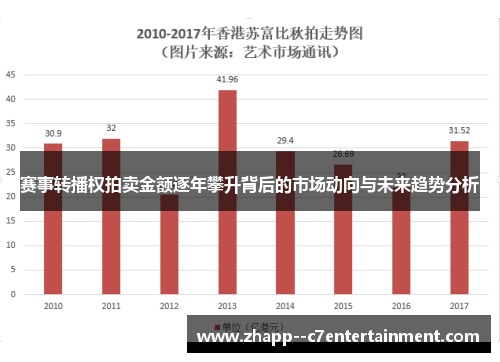 赛事转播权拍卖金额逐年攀升背后的市场动向与未来趋势分析
