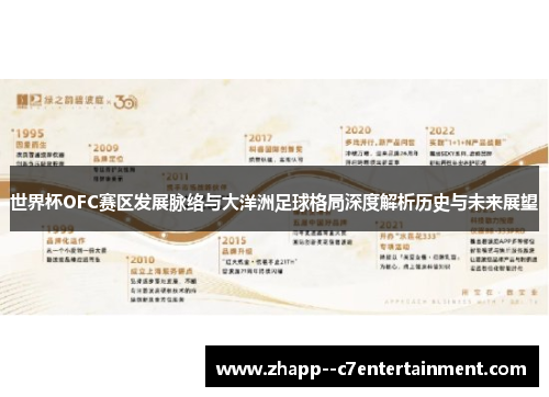 世界杯OFC赛区发展脉络与大洋洲足球格局深度解析历史与未来展望