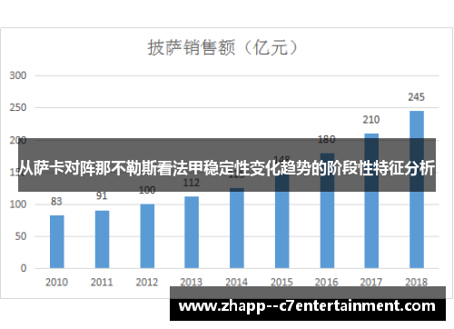 从萨卡对阵那不勒斯看法甲稳定性变化趋势的阶段性特征分析