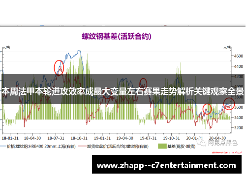 本周法甲本轮进攻效率成最大变量左右赛果走势解析关键观察全景
