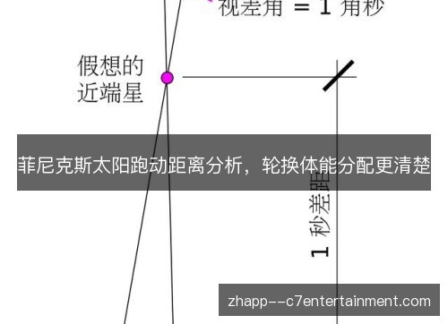 菲尼克斯太阳跑动距离分析，轮换体能分配更清楚