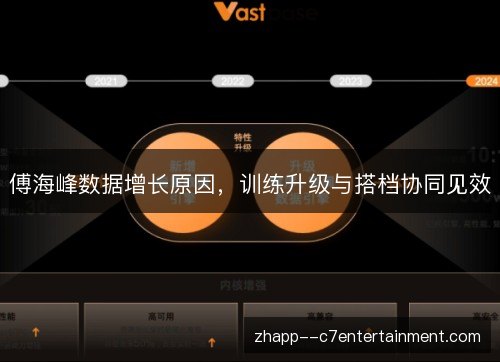 傅海峰数据增长原因，训练升级与搭档协同见效